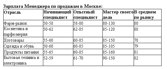 обзор зарплат 2017 менеджер по продажам в Москве